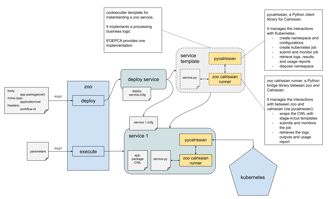 ADES Overview Alt text